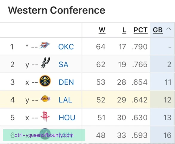 WNBA常规赛赛后恢复窗口开启，体能管理定赛季走势